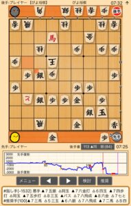 ノーマル三間飛車と中住まいの攻め合い将棋 頓死って悲しいね Goweb将棋部ブログ